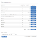 Insight Data Management Purge